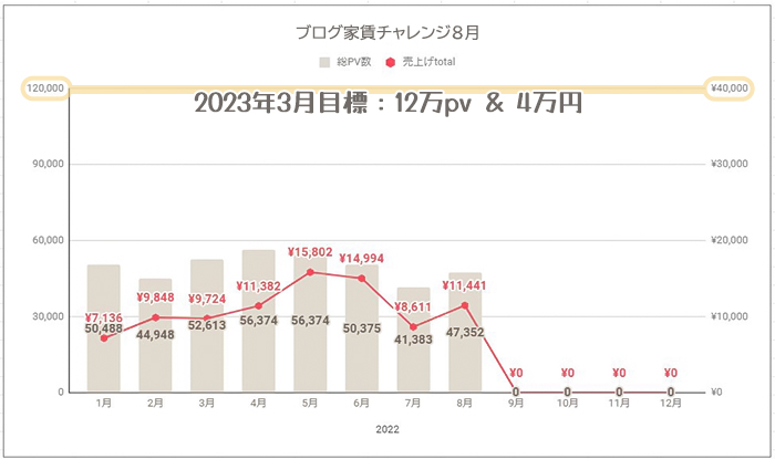 ブログ家賃チャレンジ8月-1