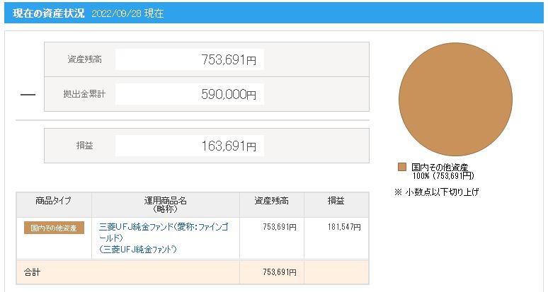 iDeCo 金 ゴールド 商品